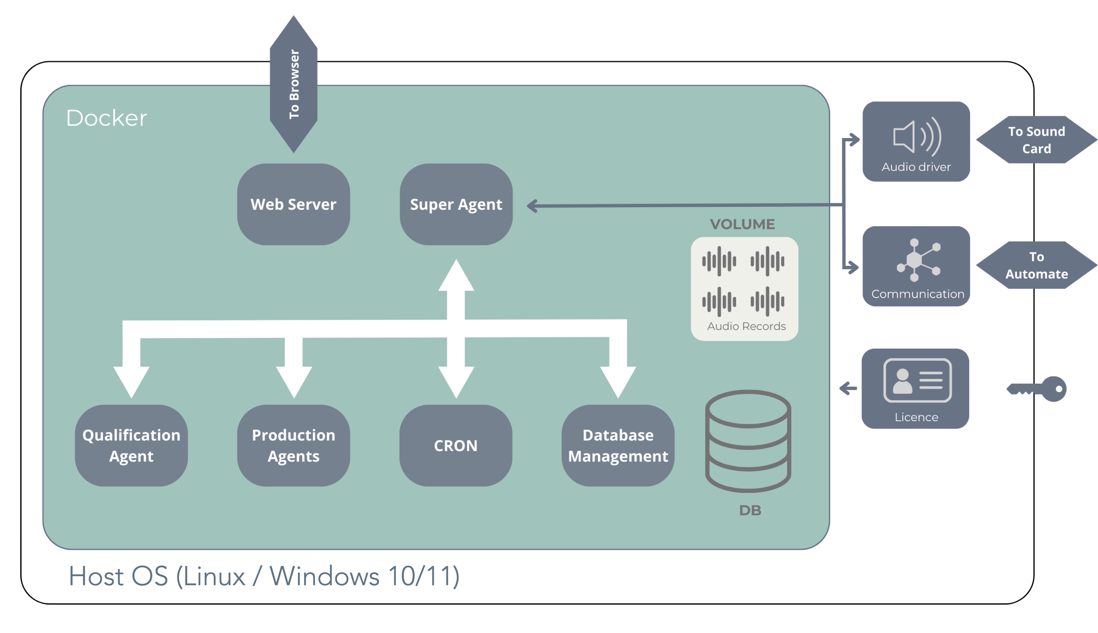 BONDZAI Implementation application services layer